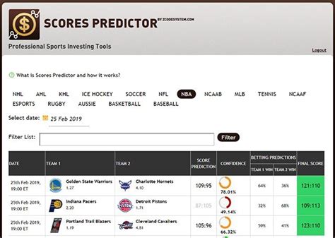 zcode score predictor|Mastering Sports Predictions With Zcode Score Predictor: A .